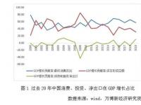 尽快推出新消费引领的10万亿复苏计划