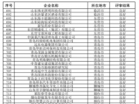 福瑞达医药集团三家省级企业技术中心以良好评价顺利通过2019年复评